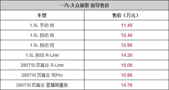 完善產(chǎn)品矩陣 一汽-大眾探影如何成為年輕市場的關(guān)鍵棋子