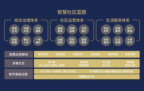 旭輝永升上市三周年｜“引力服務(wù)生態(tài)系統(tǒng)”與品牌矩陣全新發(fā)布，定義未來服務(wù)新高度