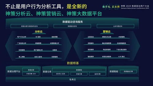 神策數(shù)據(jù)的技術(shù)生態(tài) 曹犟眼中的產(chǎn)品矩陣與技術(shù)架構(gòu)創(chuàng)新
