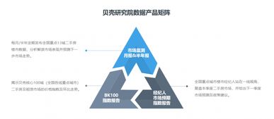 深研數(shù)據(jù)，還原不動(dòng)產(chǎn)行業(yè)真相 貝殼研究院數(shù)據(jù)產(chǎn)品矩陣首亮相