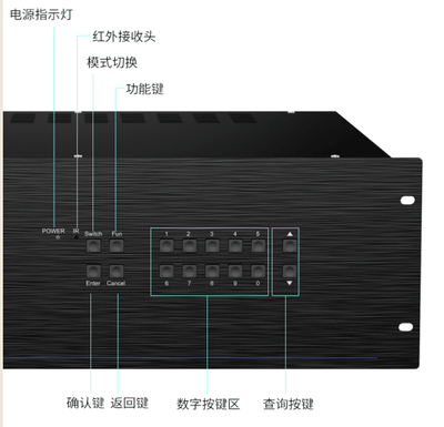 高清無縫帶拼接16進16出混合矩陣切換器詳情